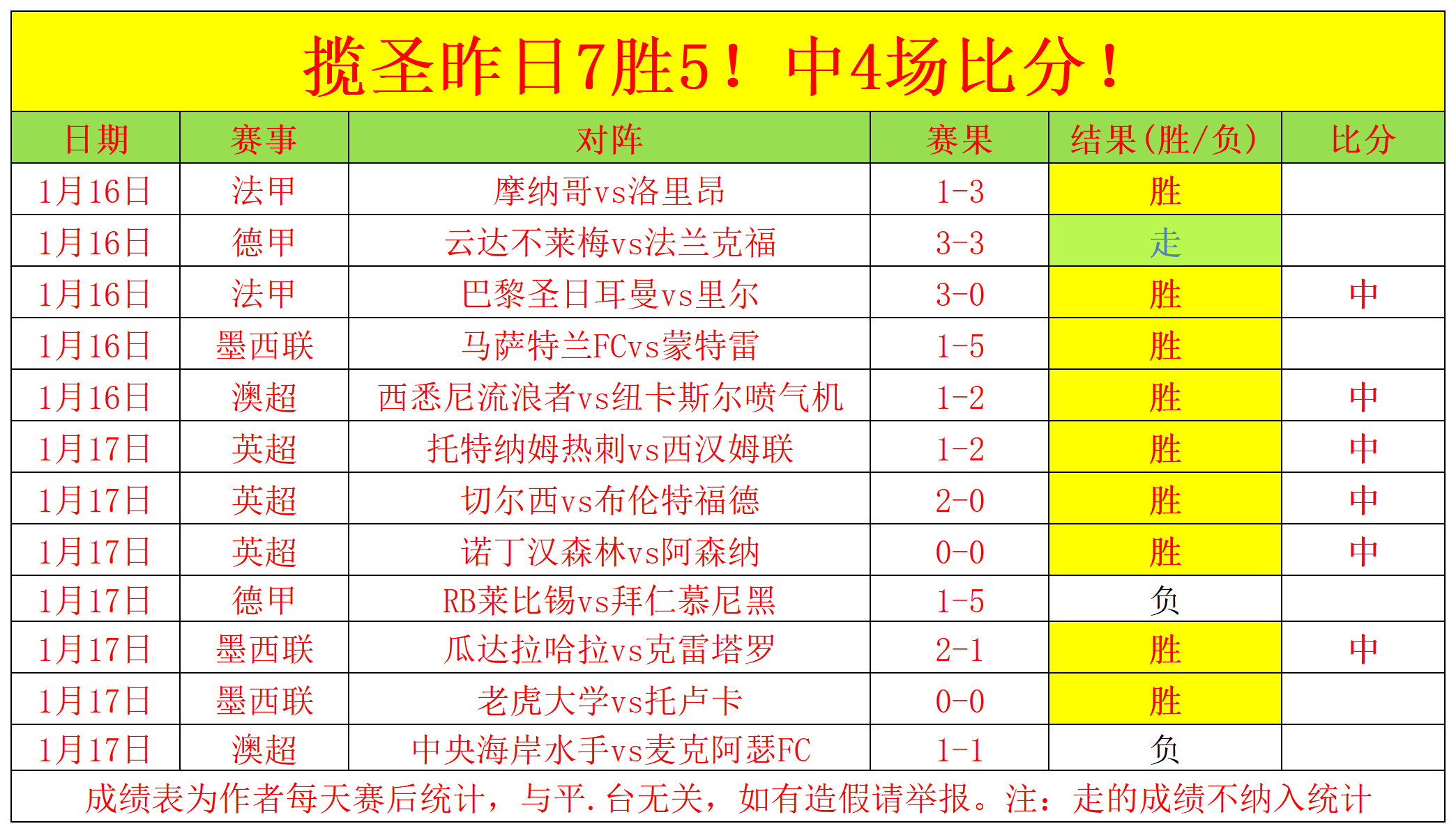 巅峰对决,达曼协作力,压群雄,星空,XingKong,星空官网,星空体育官网,星空体育下载,星空APP