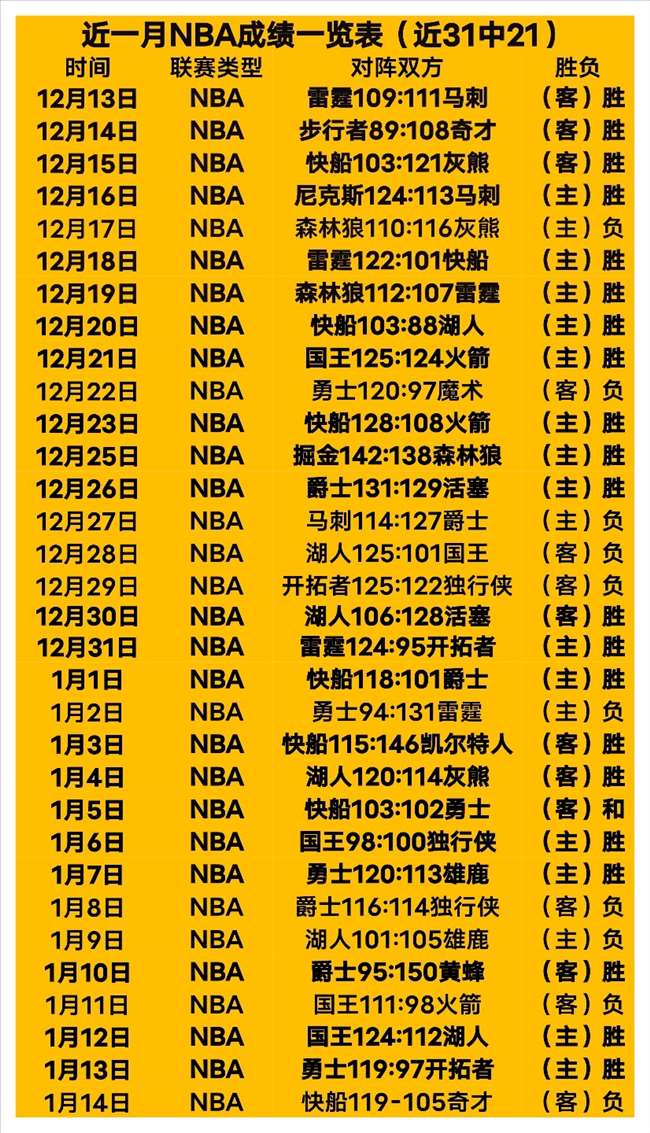 王楚钦荣获,亚洲杯乒乓,球男单金牌,星空,XingKong,星空官网,星空体育官网,星空体育下载,星空APP