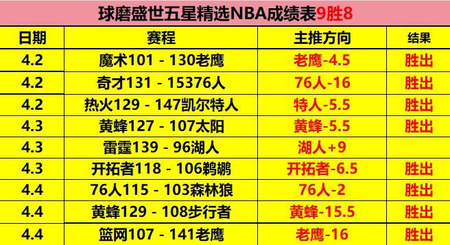 大乐透期号,专家质合分,最离谱假赛,星空,XingKong,星空官网,星空体育官网,星空体育下载,星空APP